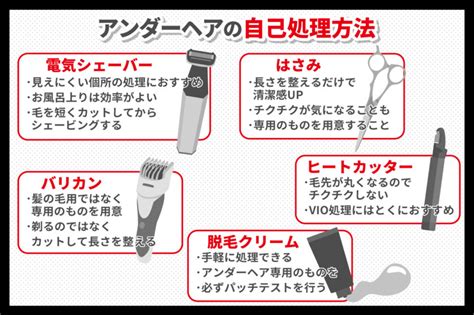 チン毛 処理方法|男性アンダーヘア（チン毛）の処理・調節方法とおすすめデザイ。